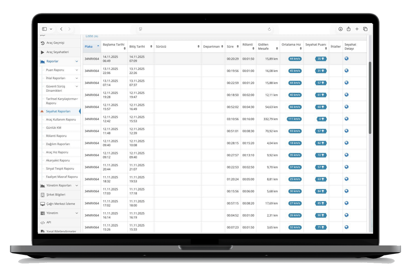 Canbus Filo Yönetimi Raporlar